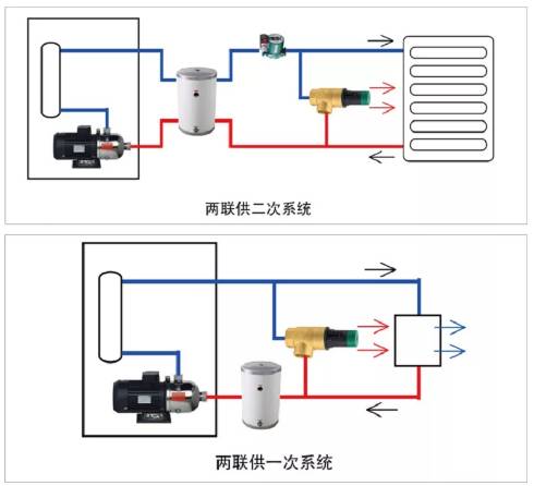 熱泵兩聯(lián)供系統(tǒng)中壓差旁通閥必須要裝嗎？