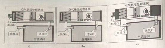 熱泵風管機