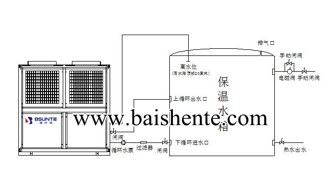 單臺佰什特空氣能熱泵熱水機組工程系統(tǒng)連接