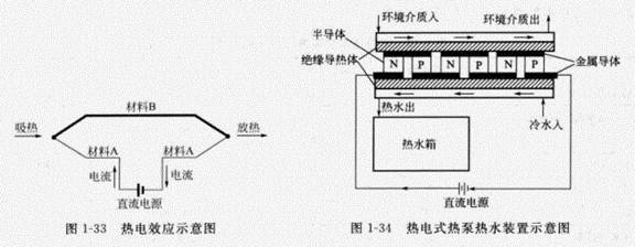 熱電式熱泵的基本原理是什么？