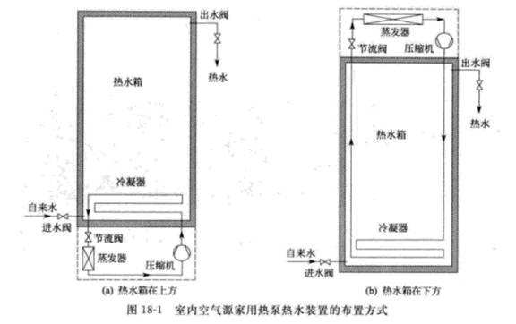 家用一體式空氣能熱泵熱水器是怎樣的？