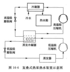 什么是復(fù)疊式空氣能熱泵熱水器？