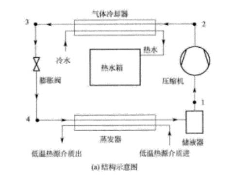 二氧化碳空氣能熱泵熱水器是什么樣的？