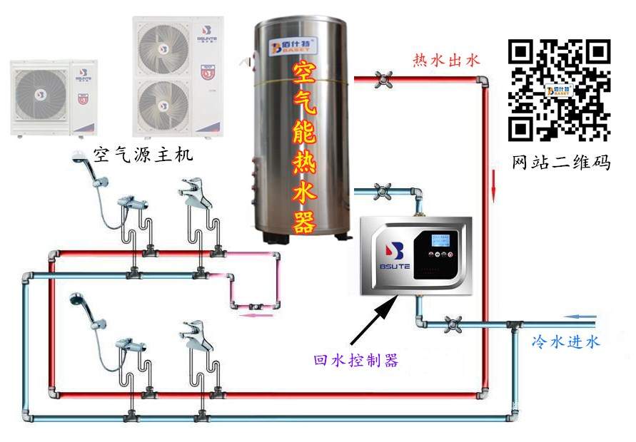 空氣能熱水器怎么安裝回水？