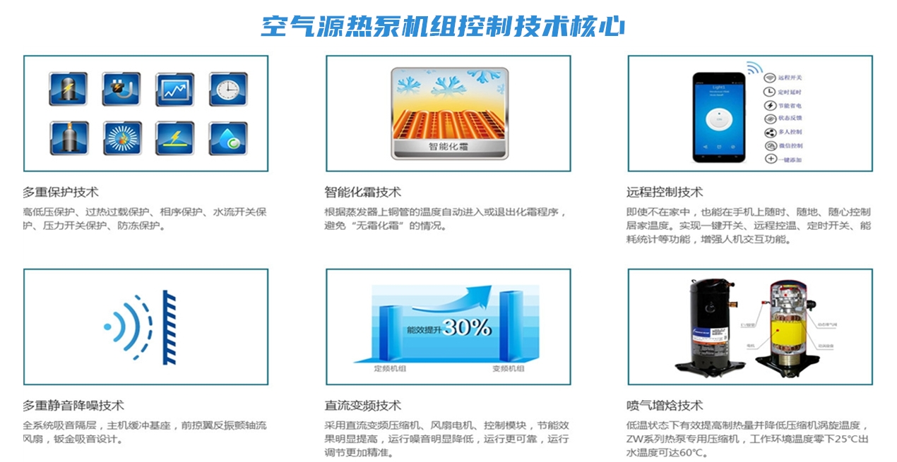 熱泵控制系統(tǒng)