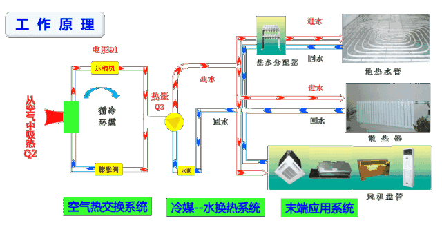 空氣源熱泵熱水工程一個加熱水箱，一個儲熱水箱，回水怎么解決?