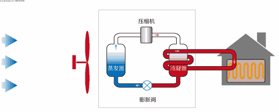 什么是空氣能高溫熱水機？