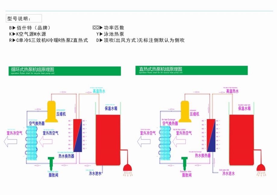 熱泵工作原理