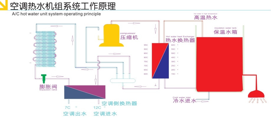 熱泵空調(diào)工作原理