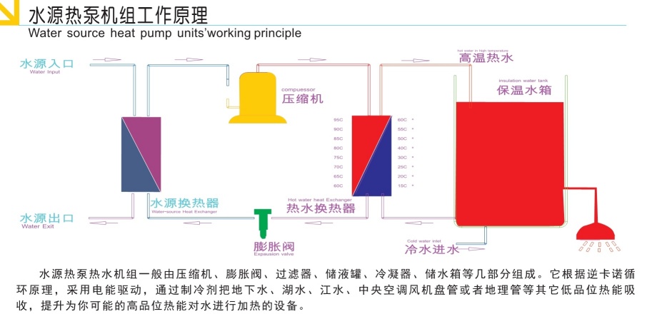 水源熱泵工作原理