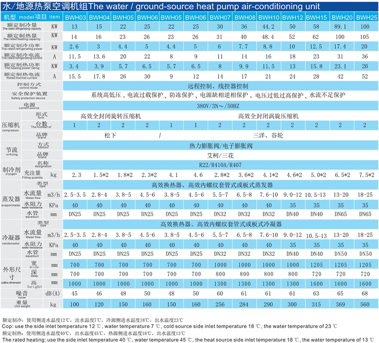 水地源熱泵空調(diào)機(jī)