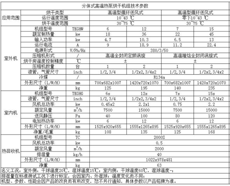 熱泵烘干機(jī)