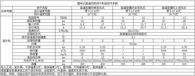 熱泵烘干機(jī)